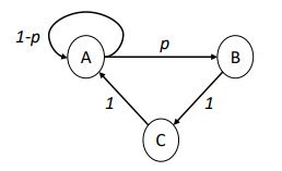 Diagrama Ejercicio 1