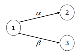 Diagrama Ejercicio 4