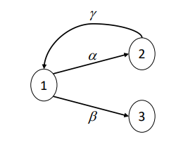 Diagrama Ejercicio 5