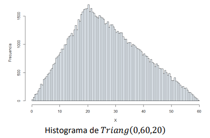 Figura 3