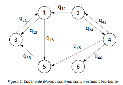 Figura 1
