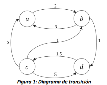 Figura 1