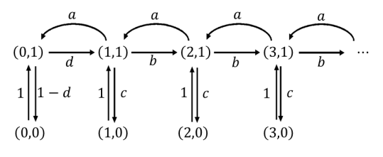Figura 3