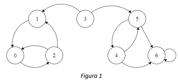 Figura 1