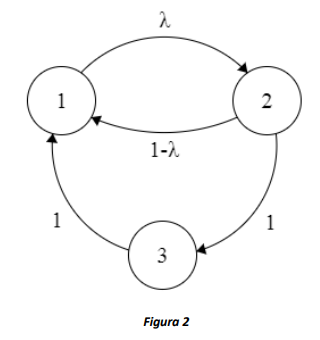 Figura 2