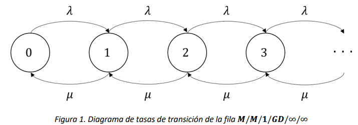 Figura 1