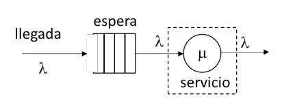 Figura 2
