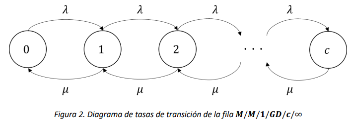 Figura 2