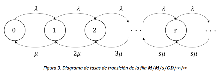 Figura 3