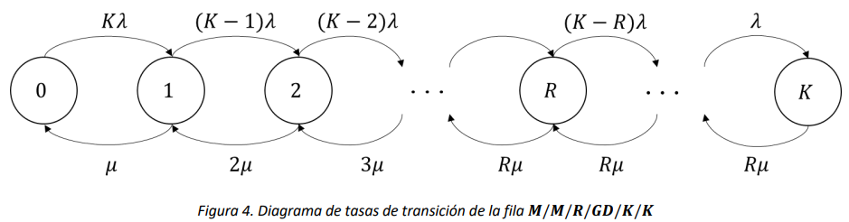 Figura 4
