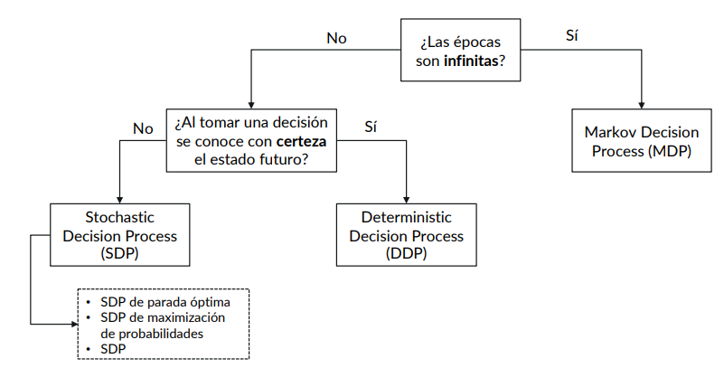 Figura 1