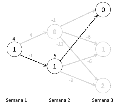 Figura 10