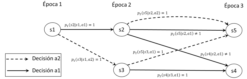 Figura 2