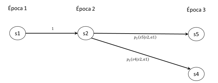 Figura 3