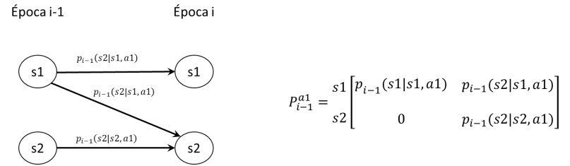 Figura 4