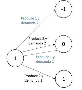 Figura 6