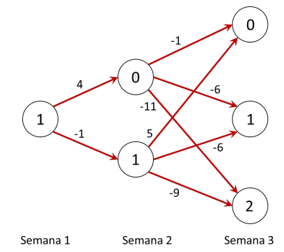 Figura 7