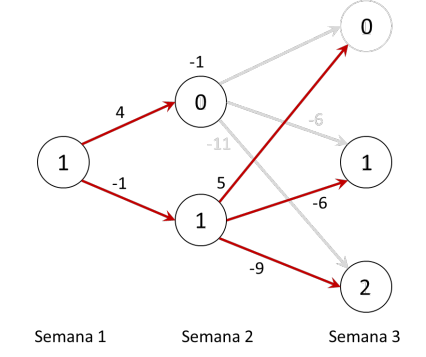 Figura 8