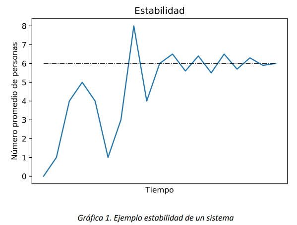 Gráfica 1