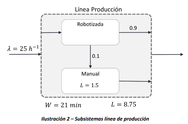 Ilustración 2