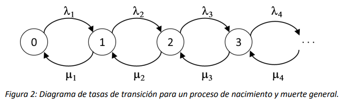 Figura 2