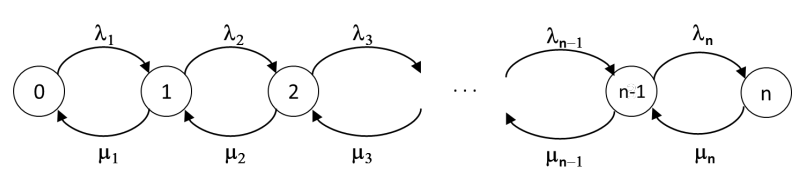 Figura 3