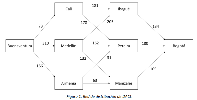 Figura 1