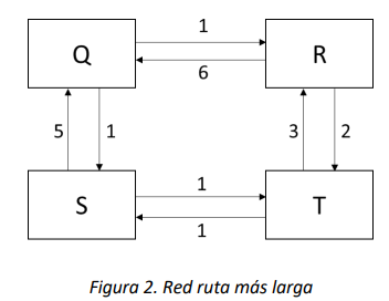 Figura 2