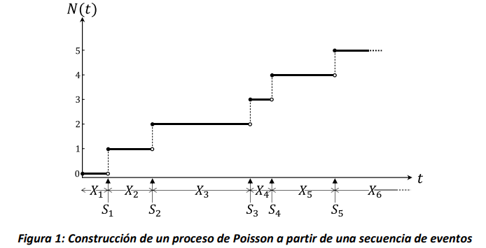 Proceso de Poisson