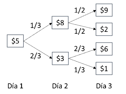 Figura 1