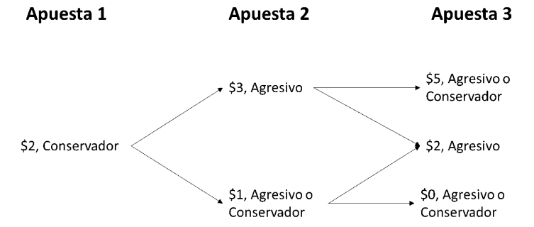 Figura 2