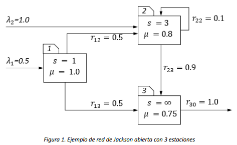 Figura 1