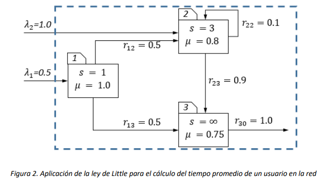 Figura 2