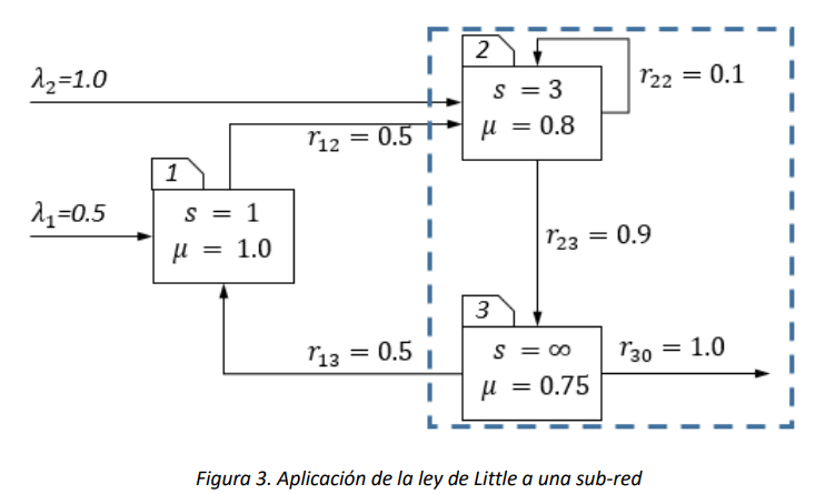 Figura 3