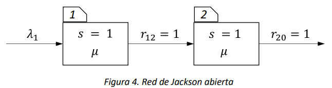 Figura 4
