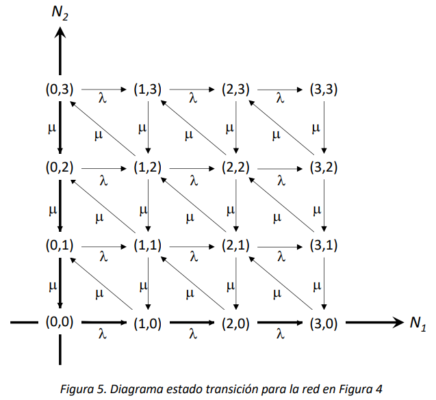 Figura 5
