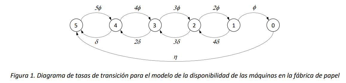 Figura 2
