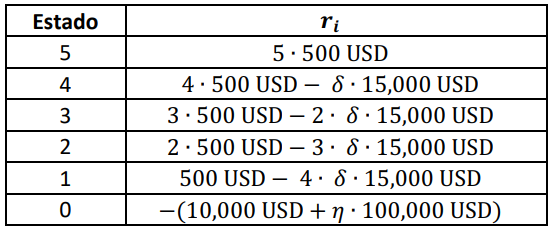 Figura 5