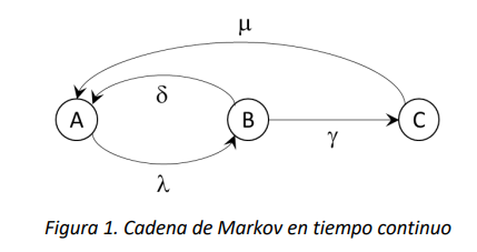 Figura 1