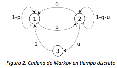 Figura 2