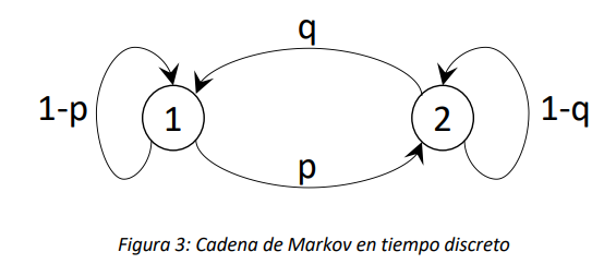 Figura 3