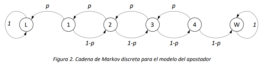 Figura 2