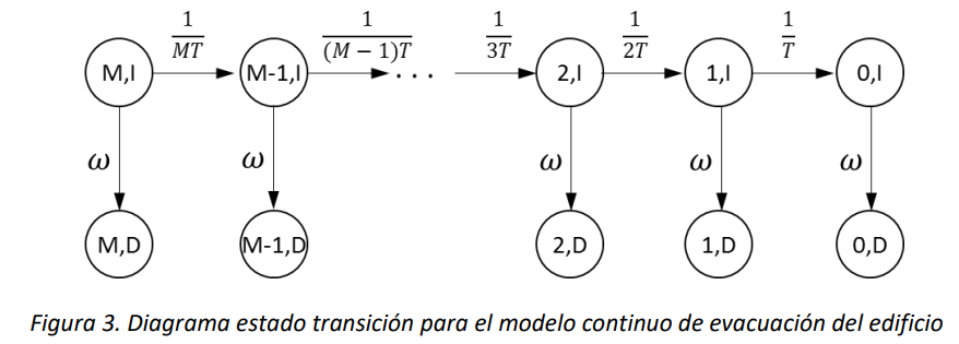 Figura 3