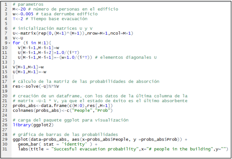 Figura 4