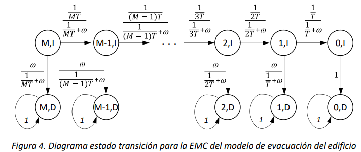 Figura 4