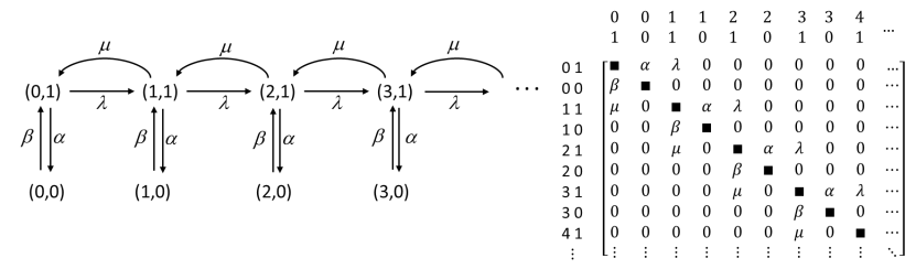 Figura 2