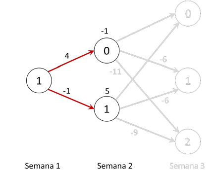 Figura 9